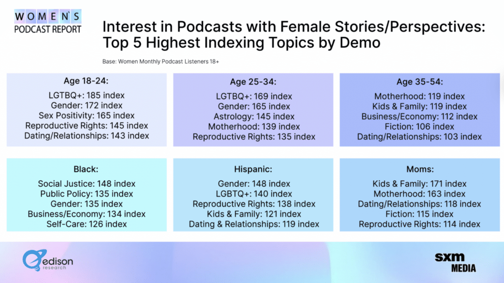 female podcasts chart